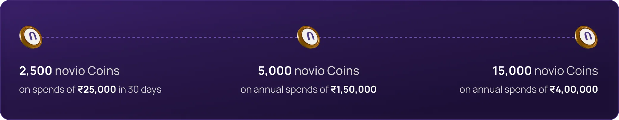 Spend More, Earn More - novio coins milestones